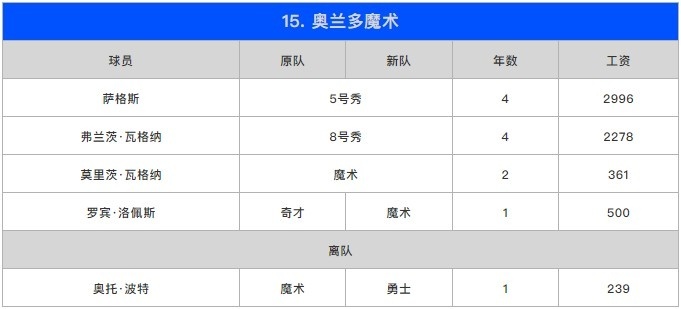 苏群排东部座次：篮网压雄鹿居首 热火第3