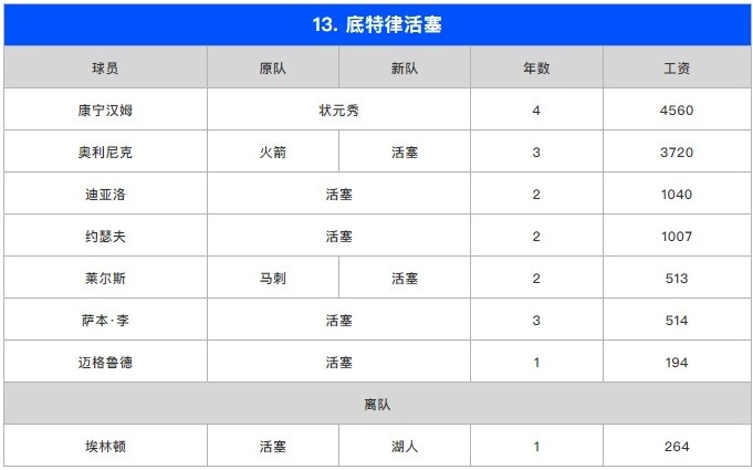 苏群排东部座次：篮网压雄鹿居首 热火第3