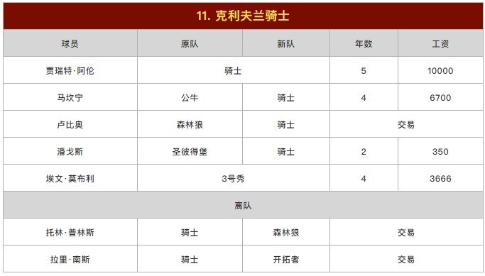 苏群排东部座次：篮网压雄鹿居首 热火第3