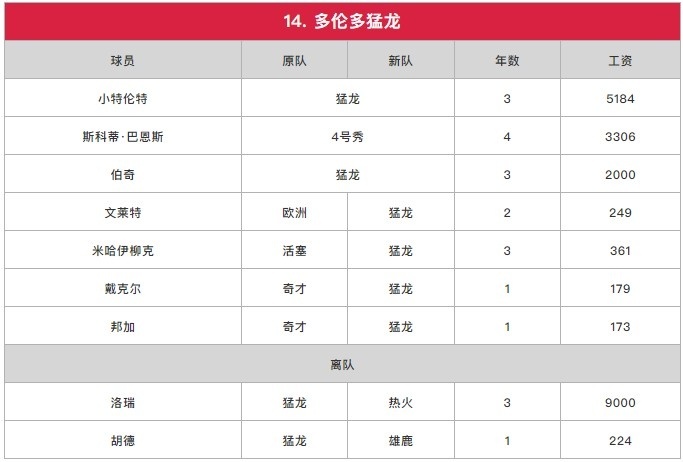 苏群排东部座次：篮网压雄鹿居首 热火第3