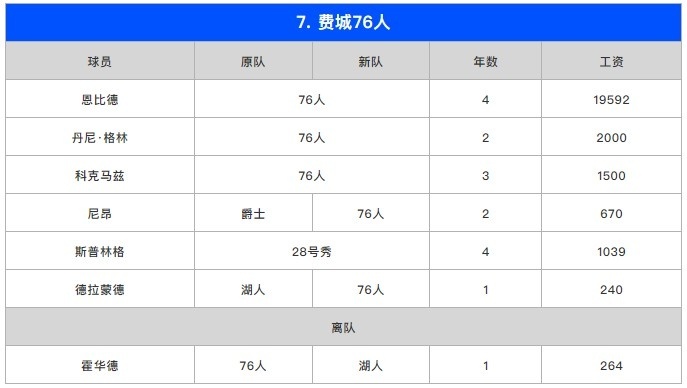 苏群排东部座次：篮网压雄鹿居首 热火第3