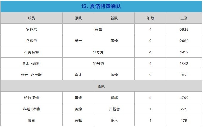 苏群排东部座次：篮网压雄鹿居首 热火第3