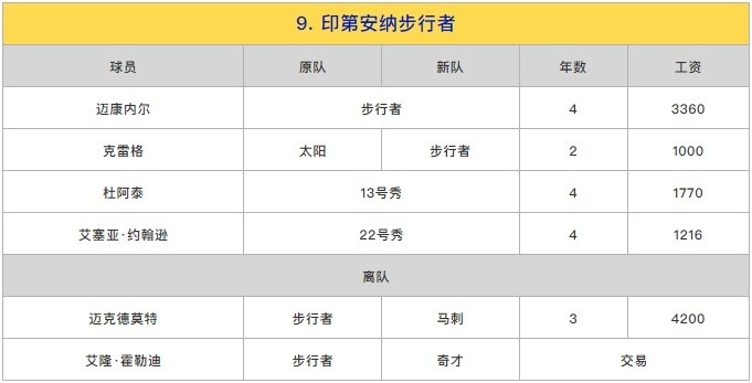 苏群排东部座次：篮网压雄鹿居首 热火第3