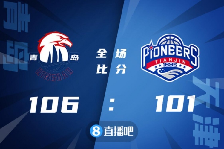 🏀王睿泽23分 林韦翰9+13+9 孟子凯26+9 青岛送天津四连败