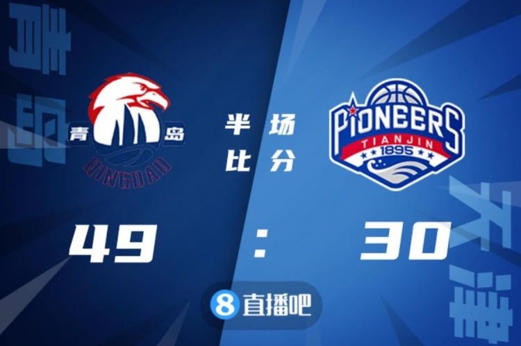 🏀王睿泽23分 林韦翰9+13+9 孟子凯26+9 青岛送天津四连败