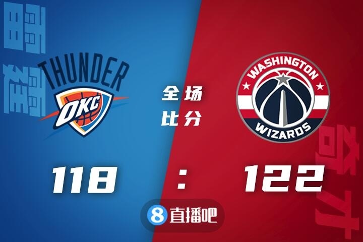 🏀库兹马29+5 丁威迪22+10 亚历山大32+8 奇才险胜雷霆
